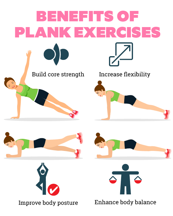 Abdominal discount plank benefits